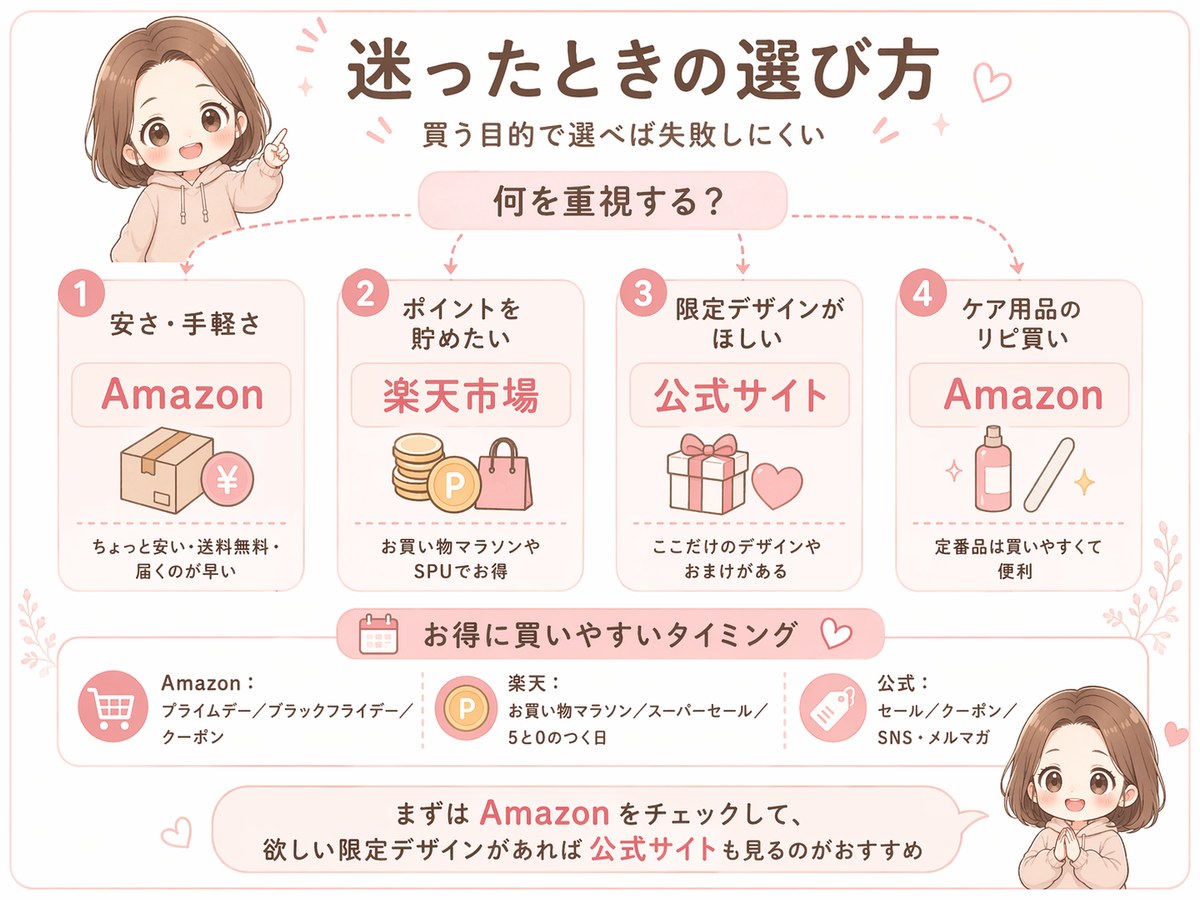 安さ・ポイント・限定・ケアで選ぶ購入先ガイド