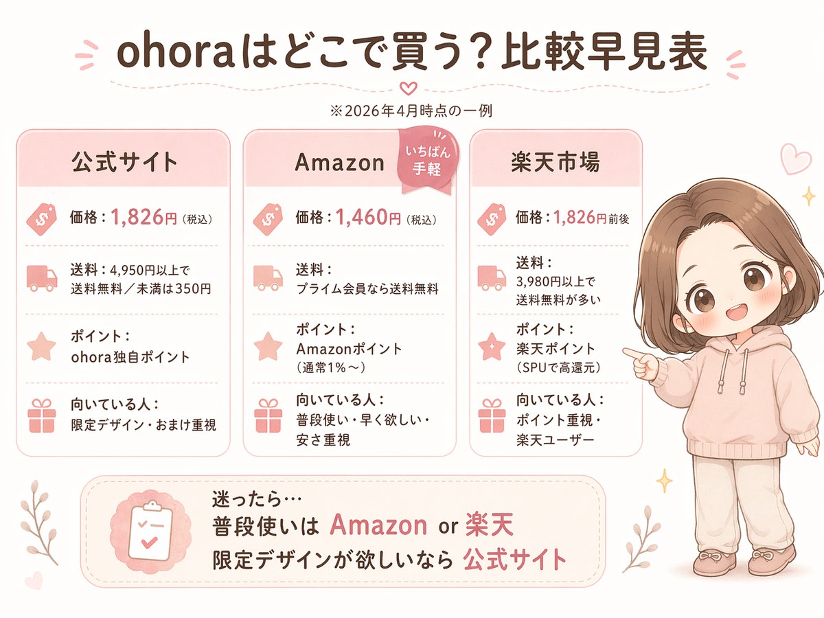 公式・Amazon・楽天の価格送料ポイント比較早見表