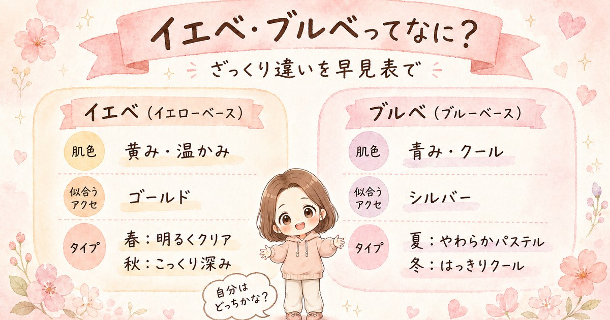 イエベ・ブルベの違い早見表