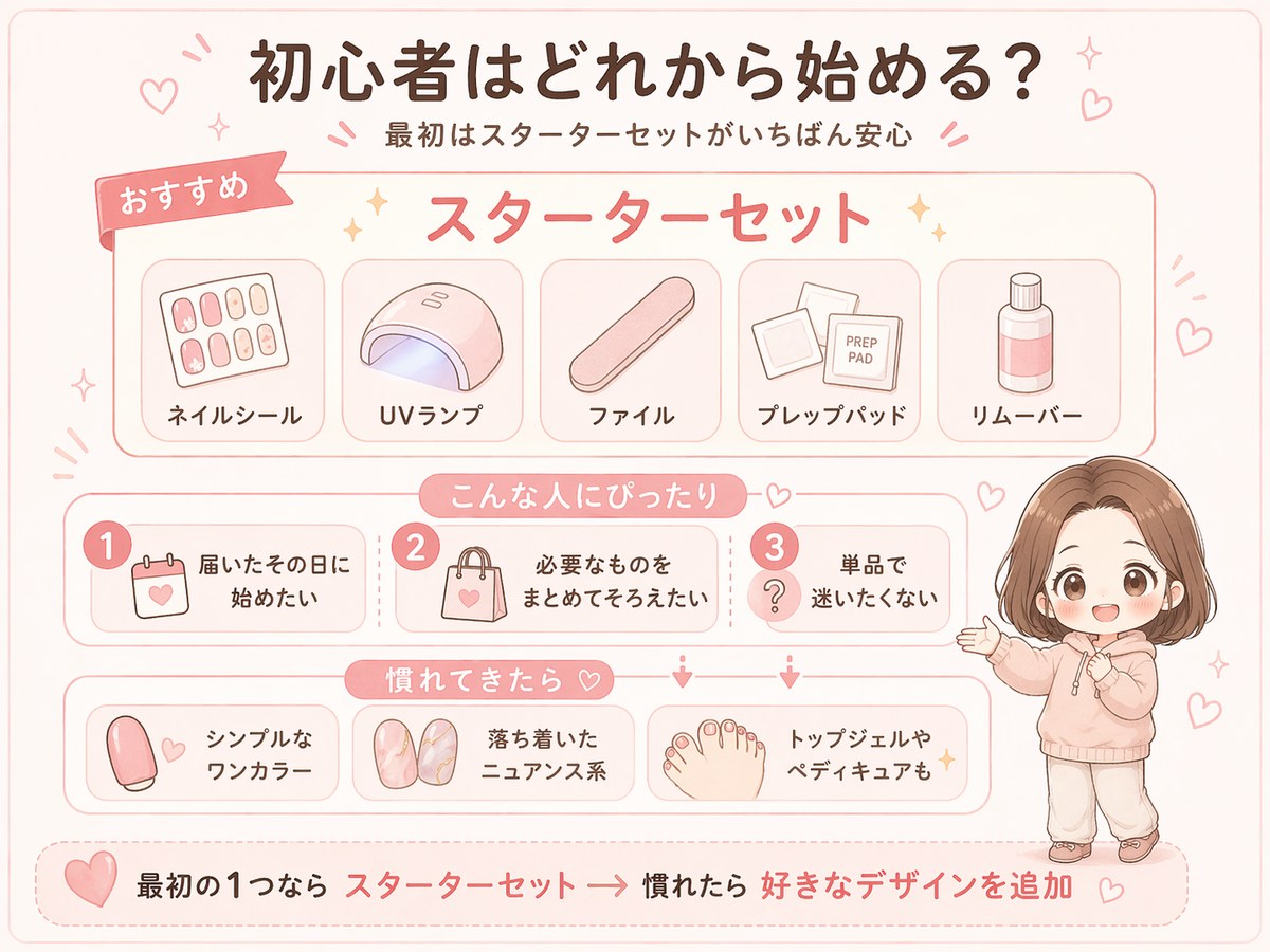 初心者向けスターターセット5点のイラスト