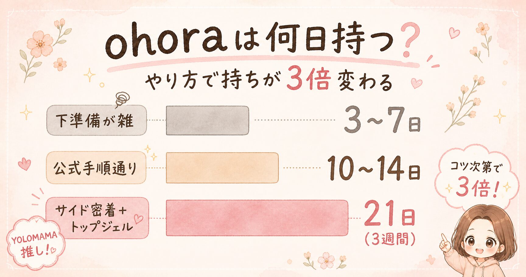 ohora 持ち日数 比較グラフ
