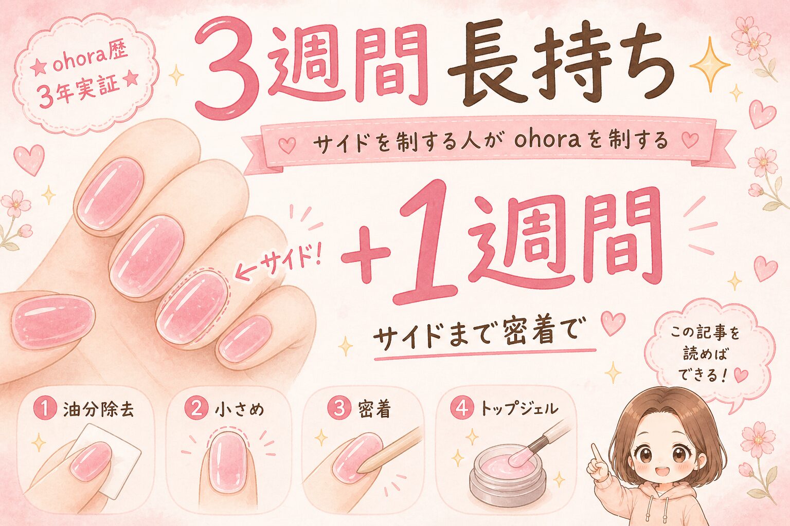 ohora 3週間長持ち テーザー図解（サイド密着で+1週間）